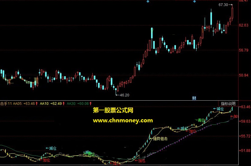 龙门铁泉龙门狙击手指标