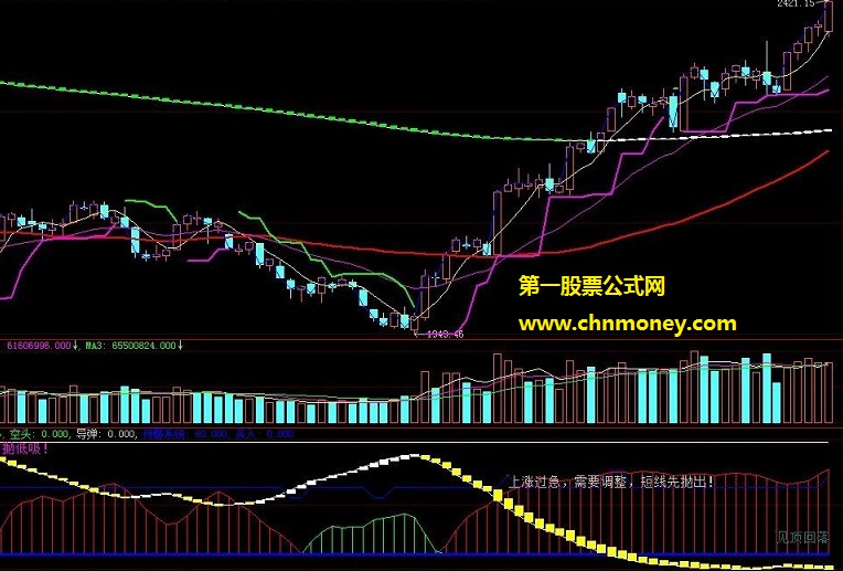 九齿钉耙揭示大盘趋势公式