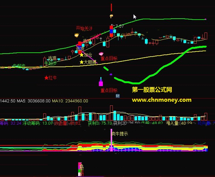 金牛起爆系统包括金牛主图和疯牛启动超级疯牛指标