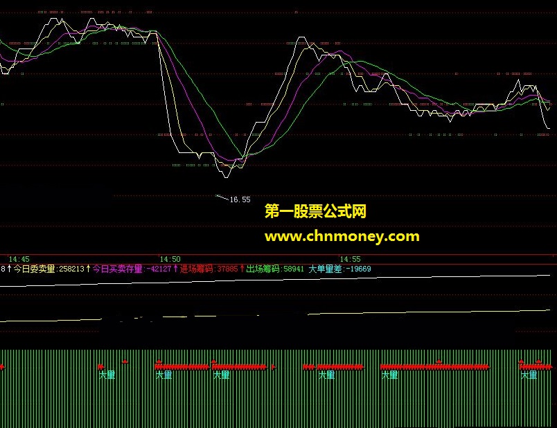 八仙前传盘口成交分析公式