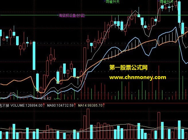 新短线高手庄见都发愁指标