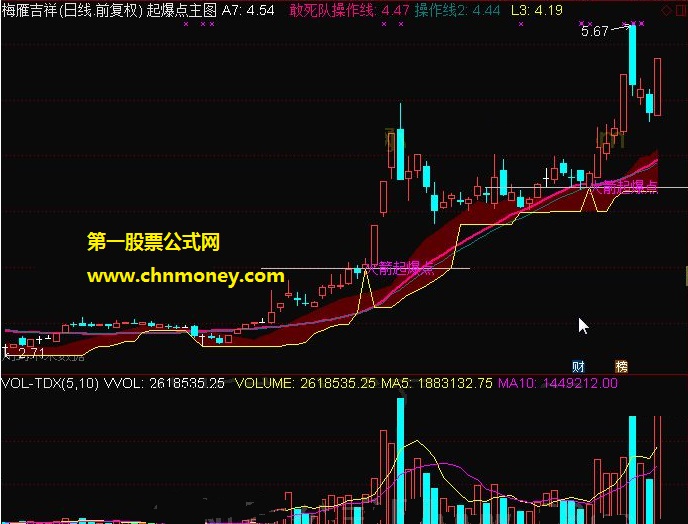 通达信电脑版软件起爆点主图指标