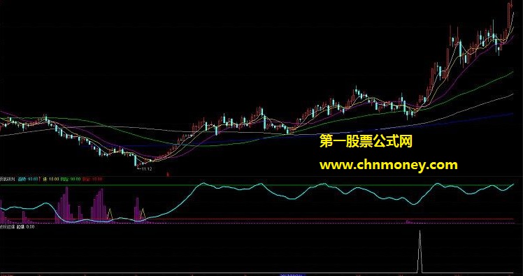 波段兔王伟波段起涨选股指标