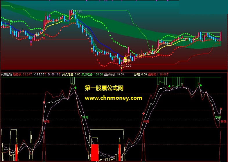 灿星制作买底逃顶清晰判势指标