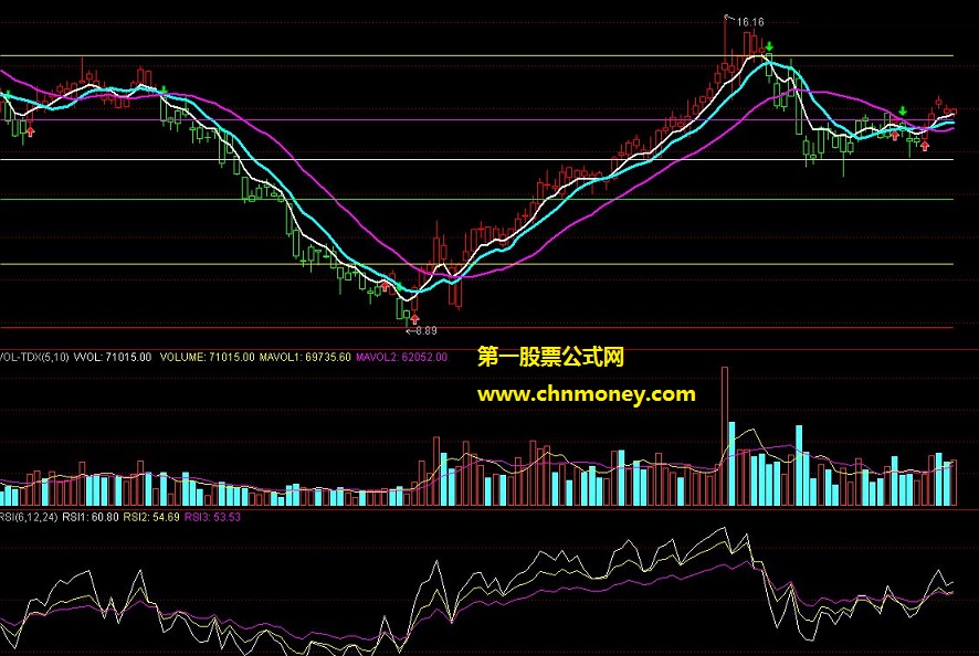 李丰黄金k线操盘主图指标