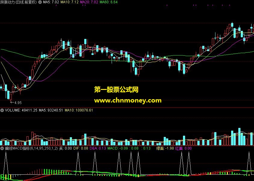 骗线macd