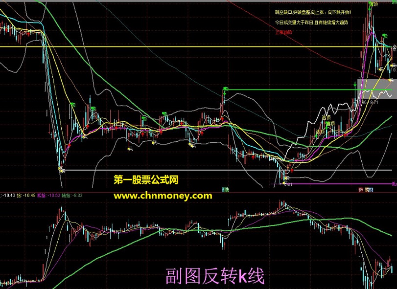 反转k线