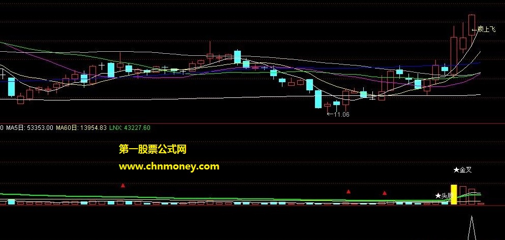 短线主升顺上飞