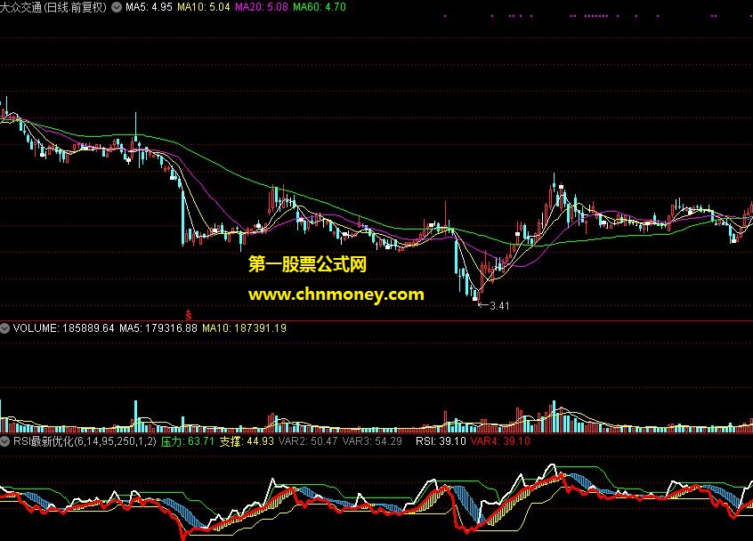 rsi最新优化版