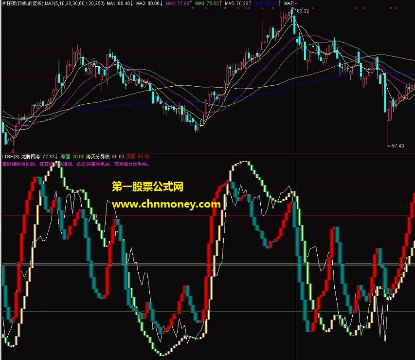 龙腾四海指标神逃顶优化版指标