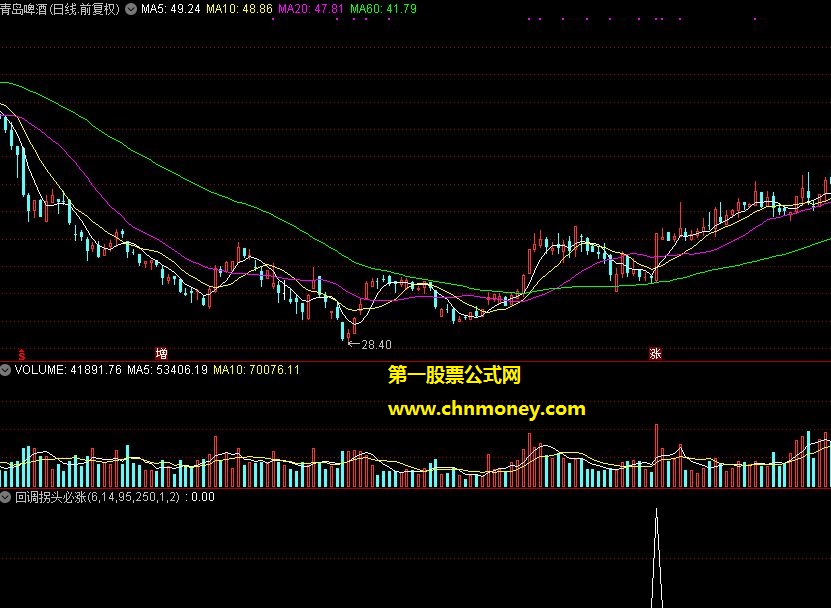 回调拐头必涨选股