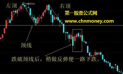 金蝉脱壳的双顶形态图片