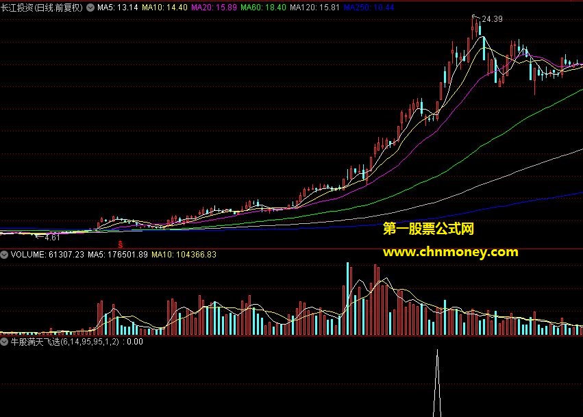 牛股满天飞选股