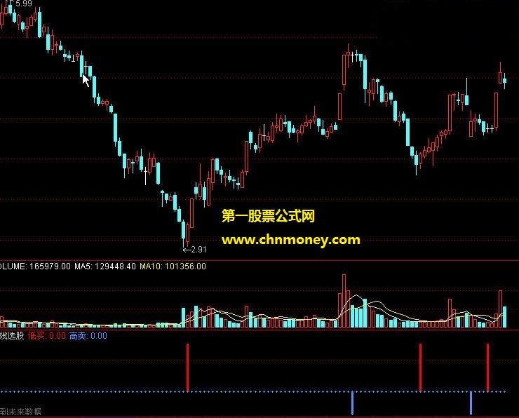 策略家张伟量线选股副图指标