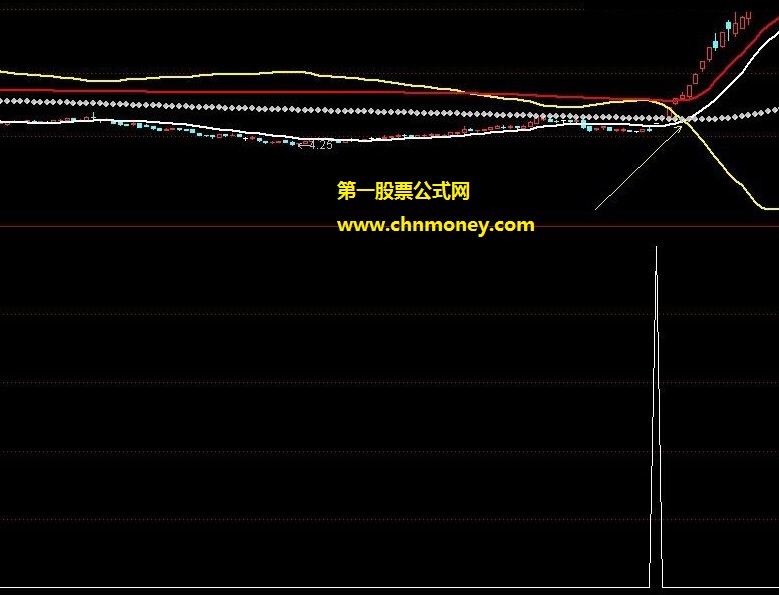 波段之子四线强势抓大牛指标