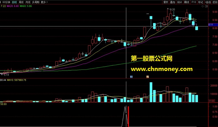 尾盘5分钟买入今买明卖