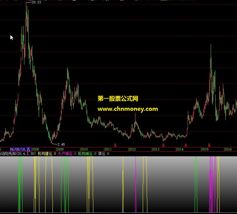 带头门人957主力动向先知公式