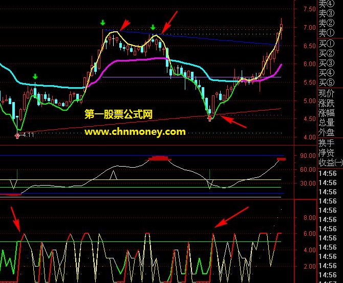 结合会飞的小毛驴量价相合指标