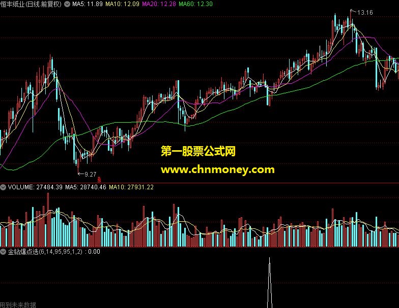 金钻爆点选股