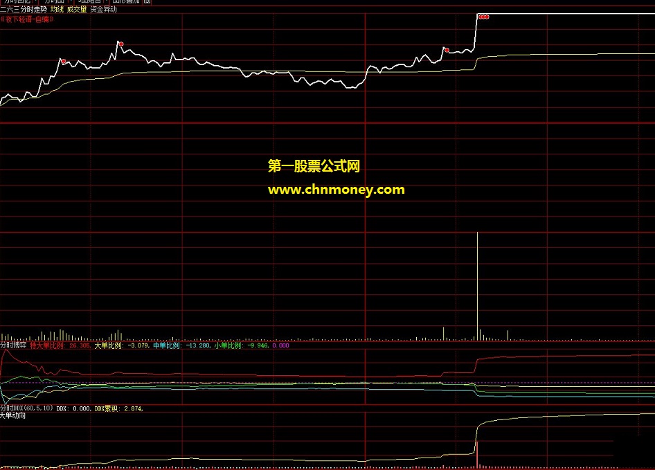 分时资金异动