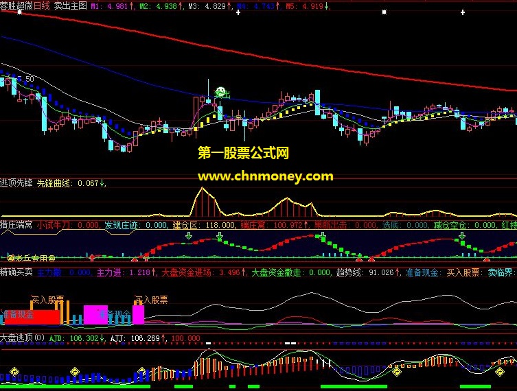 绝杀技快捷键卖出主图公式