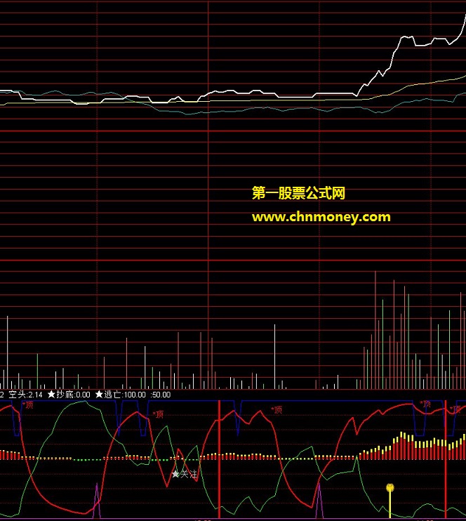 东江狙击战云端分时主图指标