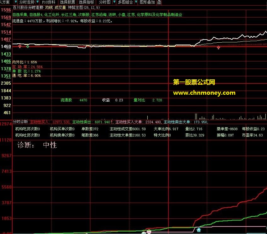 adr成就龙分时主动买入诊断公式