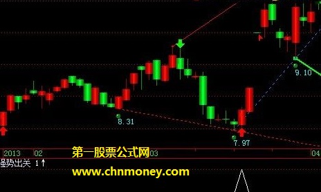 重生财阀千金强势出关公式