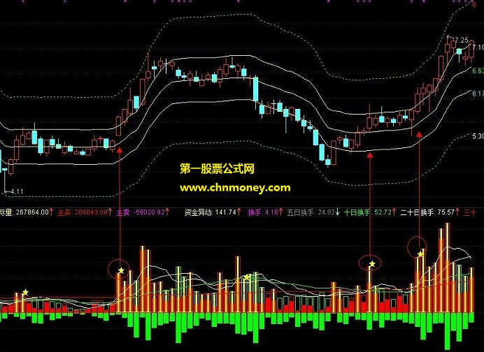 抗联敢死队之红雪深度波段量能指标