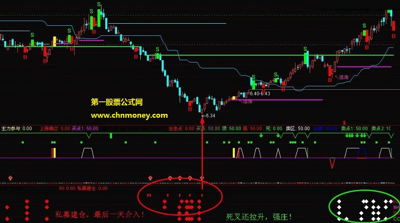 霸宠军界千金跟上私募建仓副图指标