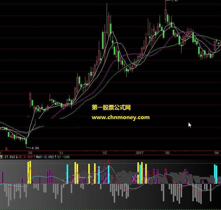 决战江南成交活跃度公式