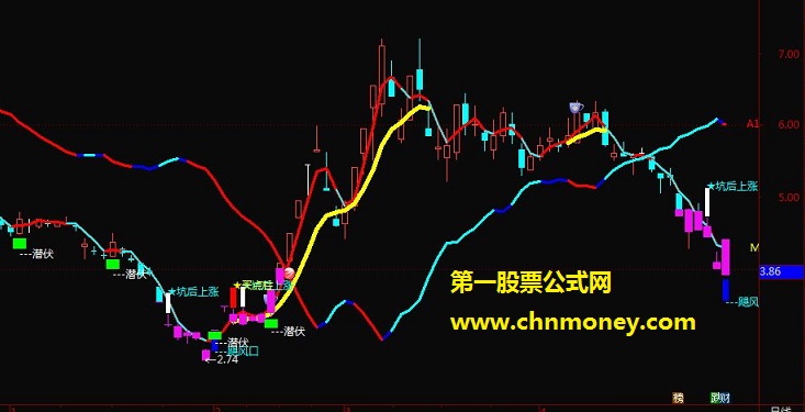 庆五一分享论坛股友们希望的飓风仿制主图