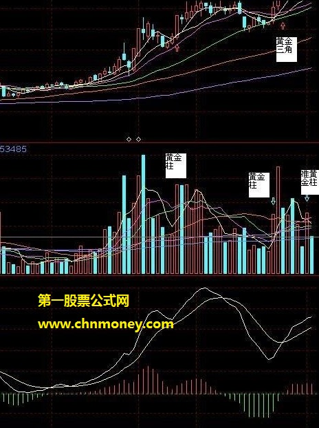 我的宝贝四千金三角金叉选股公式