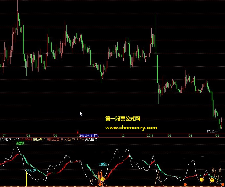 与索罗斯同行多空方带公式