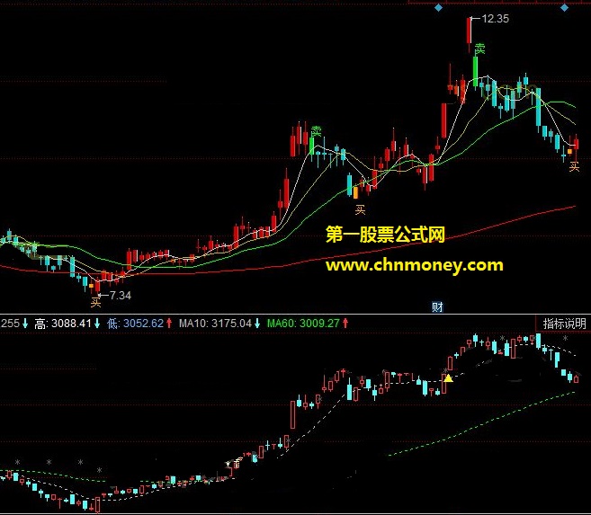 大盘k线副图