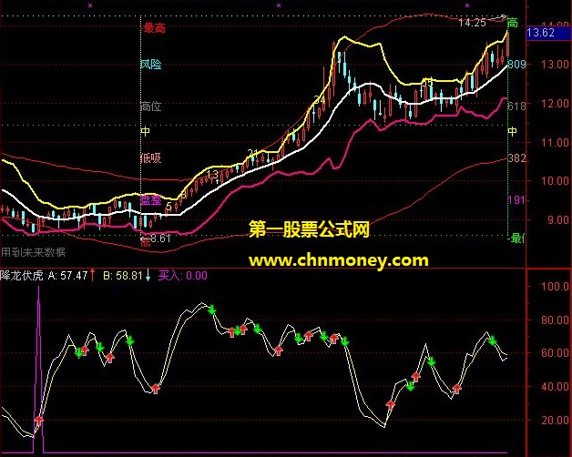 倚天摘星将周期跟布林完美结合指标