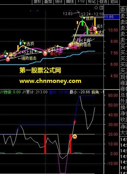 福海专用追涨选股