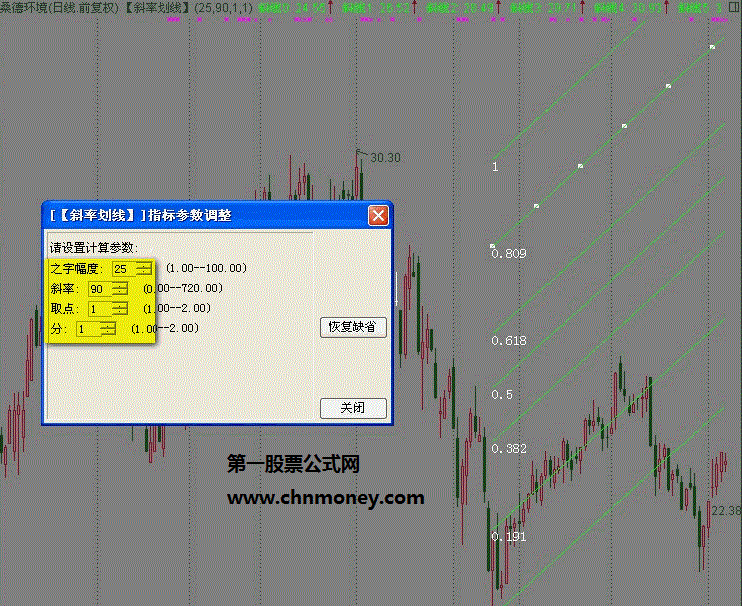 中投证券超强版可调斜率起点划线指标