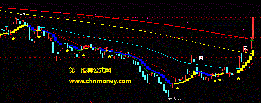 超强小神农抄底买进波段指标