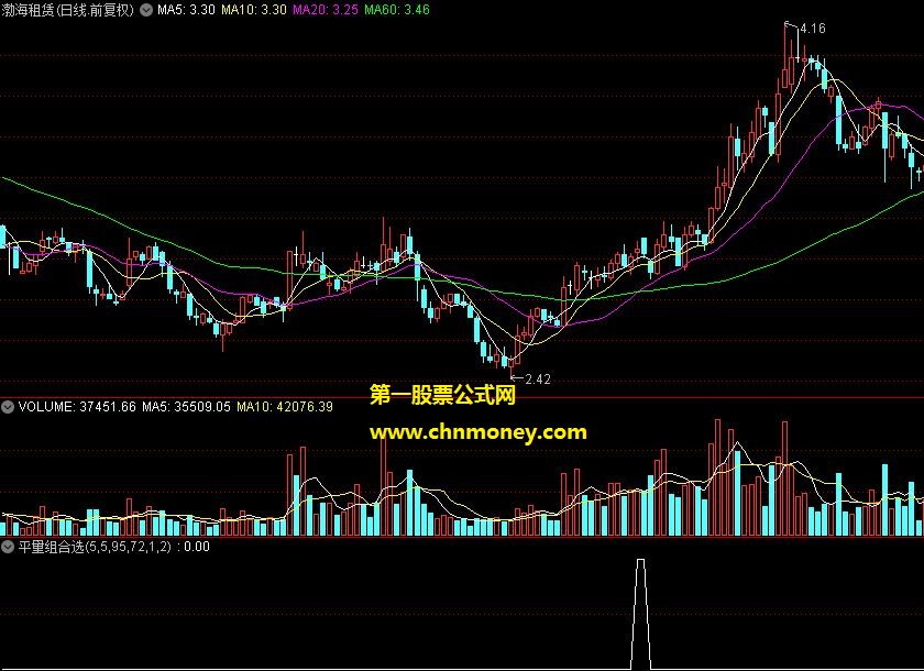 平量组合选股