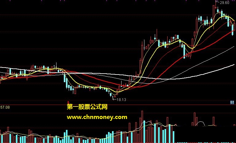 金波加权均主图