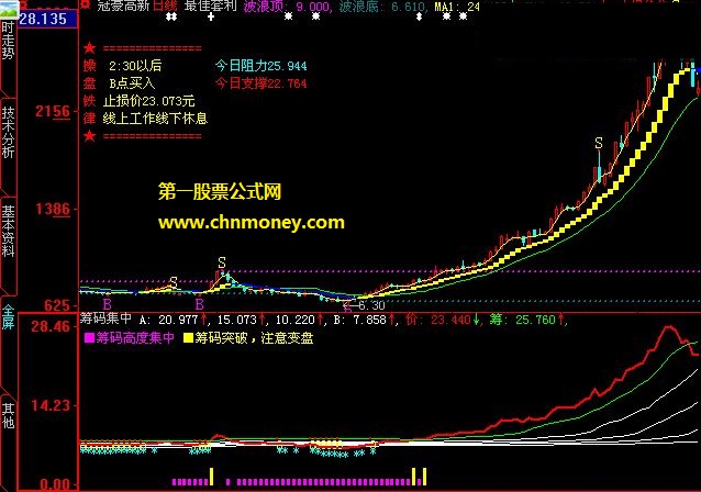 2013个人投资理财妖股突破公式