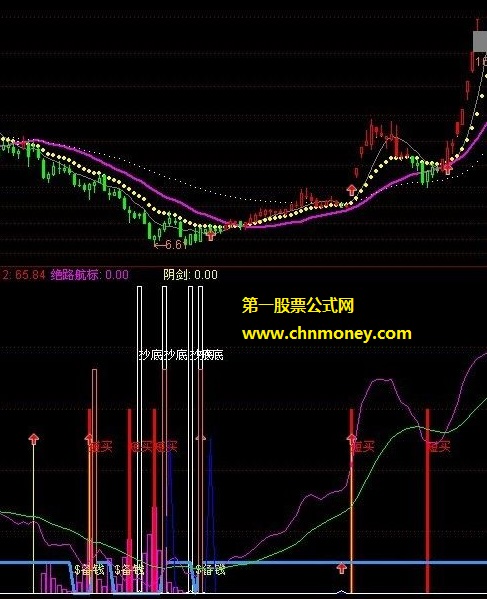 备钱追涨海风股票论坛斩底神剑指标