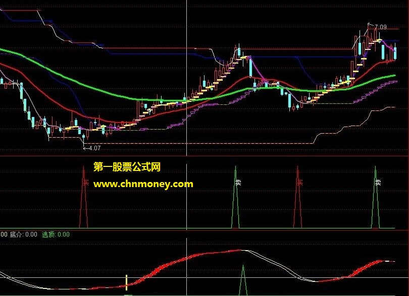 本人珍藏上海张晓青见底进指标