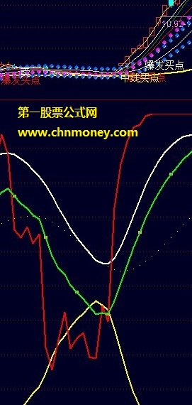 做个股市老滑头就用主力阴阳趋势指标