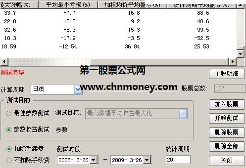 最近炒fx77富祥期权写了个仓位选股指标