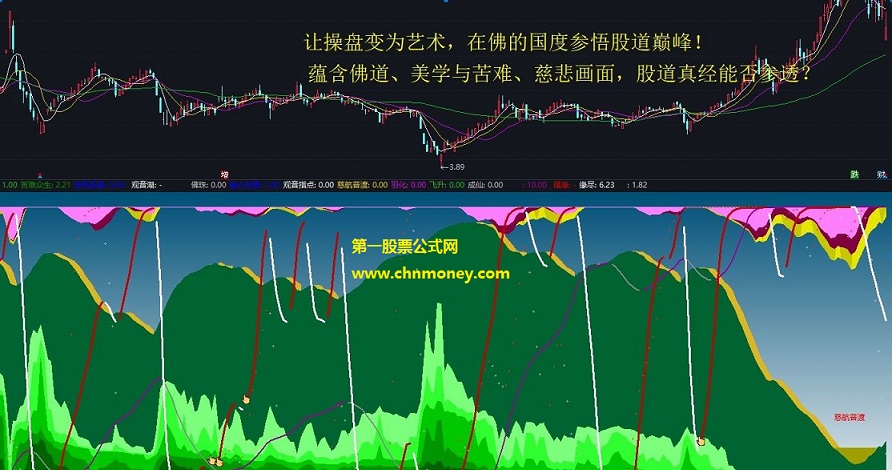 悟道股道观音点化副图指标