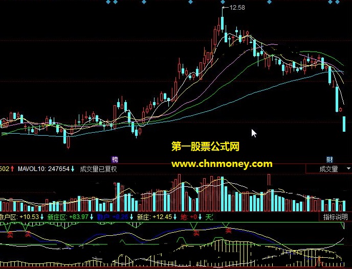 新庄主力散户