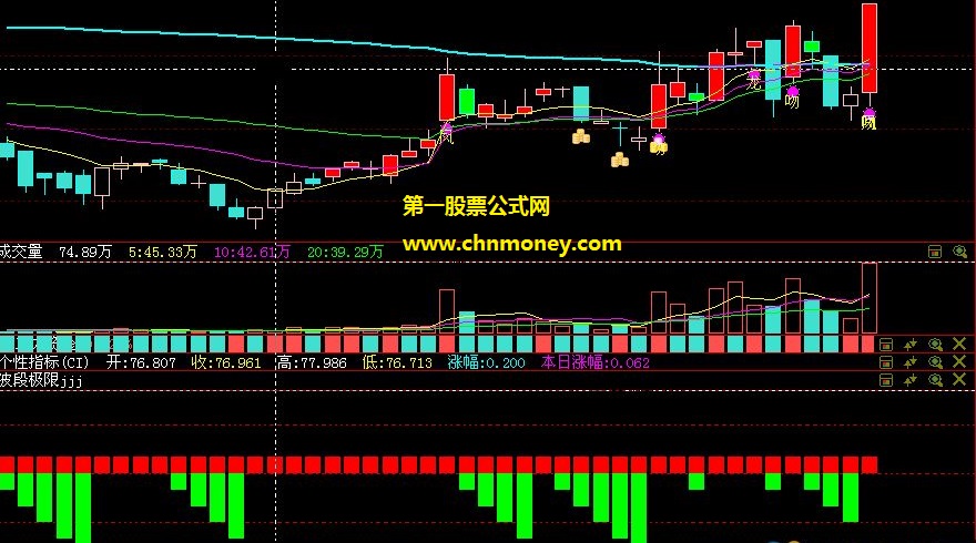 波段极限上律指南针主筹上涨指标