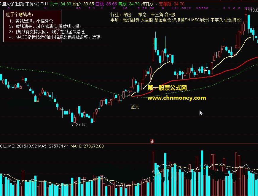 黄白线持有线支撑线